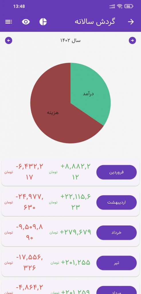 حسابداری شخصی تدبیر