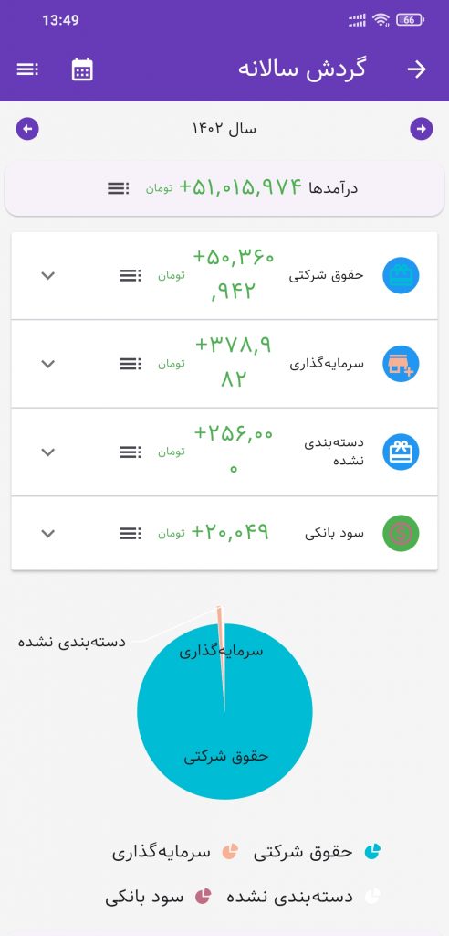 حسابداری شخصی تدبیر