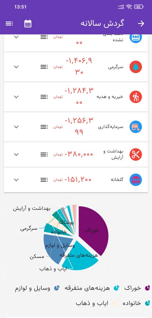 حسابداری شخصی تدبیر