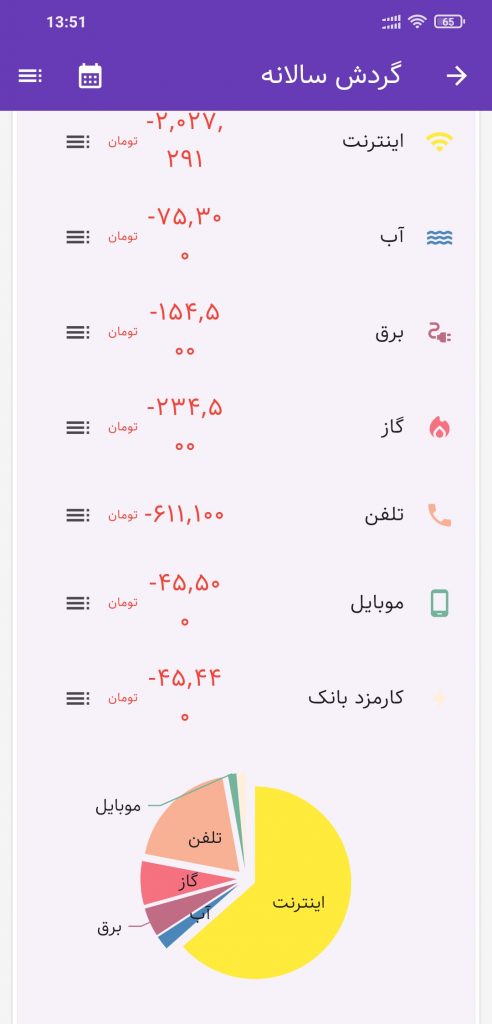 حسابداری شخصی تدبیر