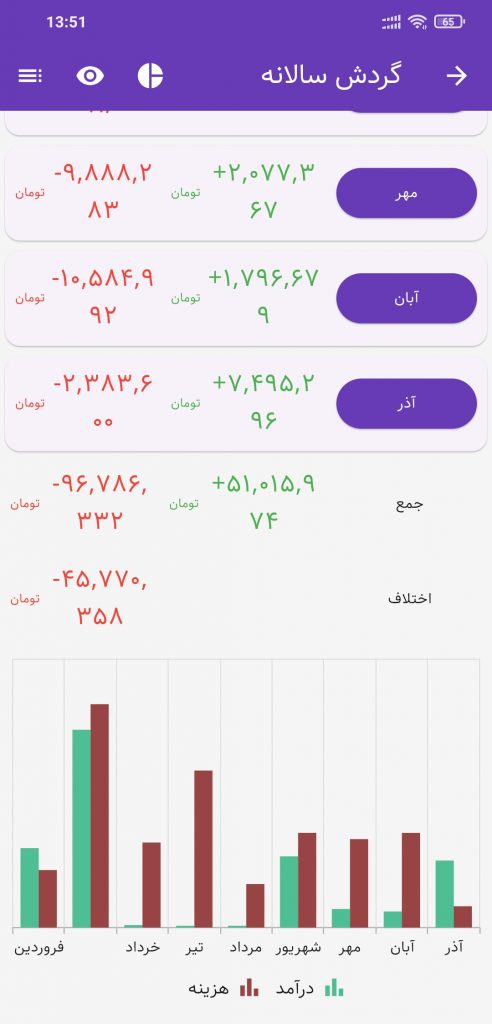 حسابداری شخصی تدبیر