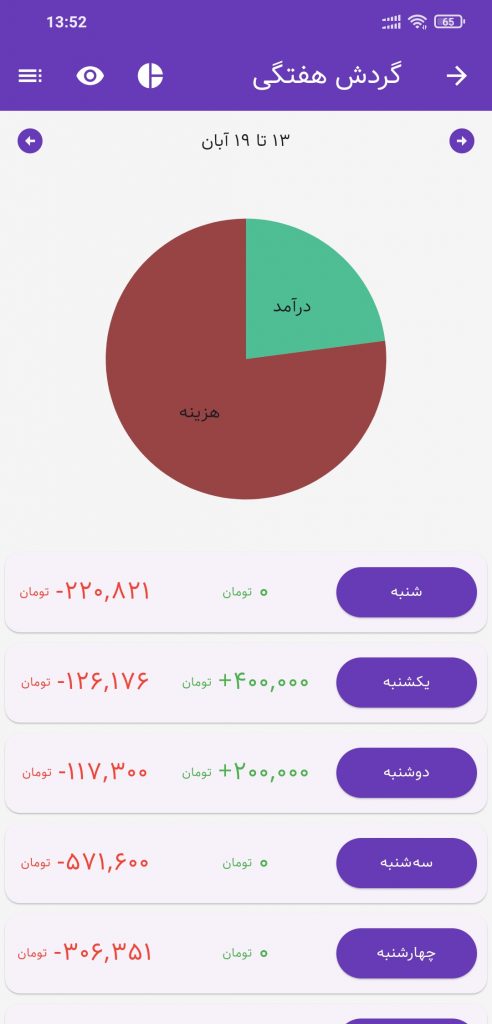 حسابداری شخصی تدبیر