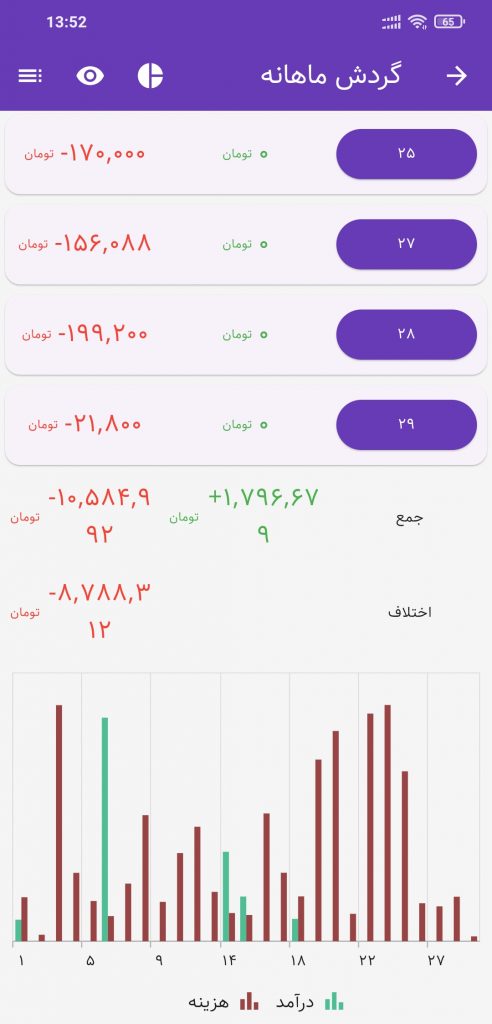 حسابداری شخصی تدبیر